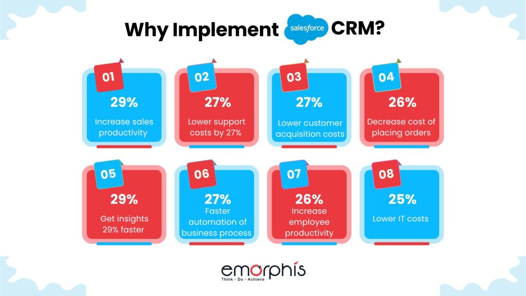 Why Implement Salesforce CRM