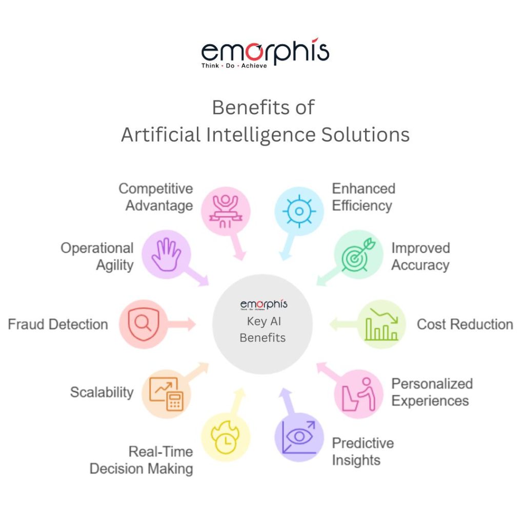 Benefits of Artificial Intelligence Solutions, Artificial Intelligence Solutions, AI solutions, AI