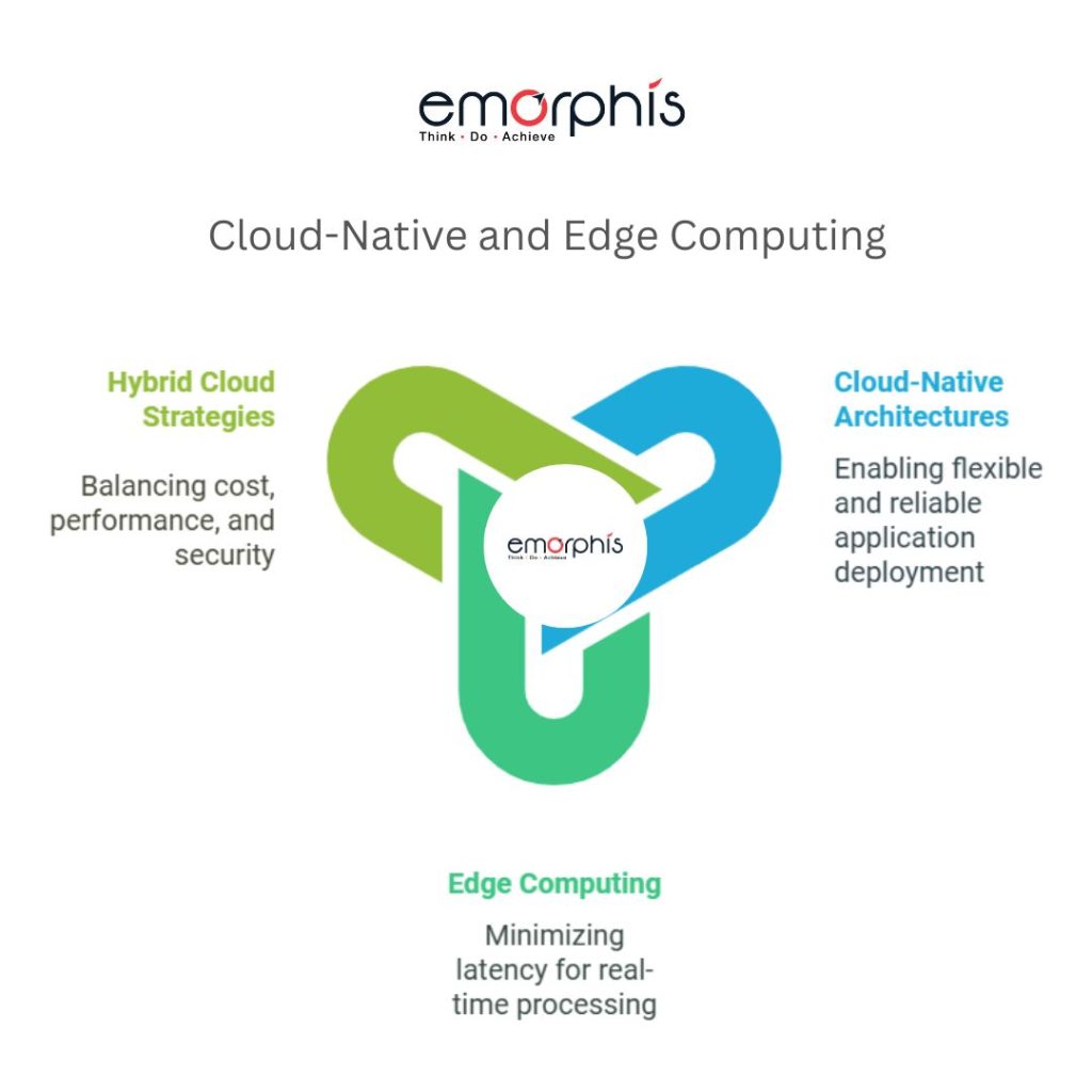 Cloud-Native and Edge Computing, Cloud-Native, Edge Computing, cloud-native architectures, edge computing solutions, hybrid cloud strategies, microservices, containerization, Kubernetes, serverless computing, real-time data processing, edge devices, latency reduction, scalable cloud platforms, distributed computing, edge-to-cloud integration, IoT and edge computing, cloud scalability, virtualized infrastructure, edge security, cloud-native applications, high-performance computing, edge analytics, cloud orchestration, resilient computing frameworks, trends in 2025, software development trends, software product engineering trends, software product engineering trends 2025, software product engineering