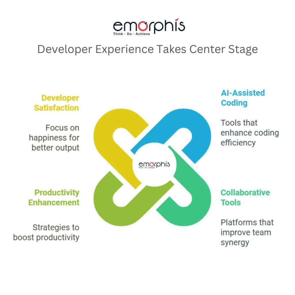 Developer Experience, developer tools, streamlined workflows, developer productivity, agile development environments, collaboration tools, integrated development environments, IDEs, developer satisfaction, coding efficiency, team synergy, developer-friendly platforms, DX, automated testing tools, enhanced debugging tools, developer empowerment, remote development tools, collaborative coding platforms, optimized development cycles, seamless version control, enhanced coding environments, productive developer teams, developer innovation, modern software development trends, cloud-native development trends, AI-driven software trends, software design patterns 2025, software development methodologies 2025, agile software engineering trends, software development lifecycle innovations, scalable software solutions, mobile-first software development, software architecture trends 2025, full-stack development trends, software testing trends, API-first software development, microservices-based architecture trends, containerization trends in software, serverless development trends, continuous integration and deployment trends, rapid prototyping software trends, cross-platform development trends, software-as-a-service trends, open-source software development, software modernization services, edge computing software development, software reengineering trends, backend development advancements, front-end frameworks trends, trends in 2025, software development trends, software product engineering trends, software product engineering trends 2025, software product engineering