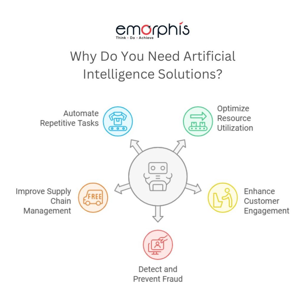 Why Do You Need Artificial Intelligence Solutions, Artificial Intelligence Solutions, Artificial Intelligence, AI solutions, AI solution, AI, Artificial Intelligence,