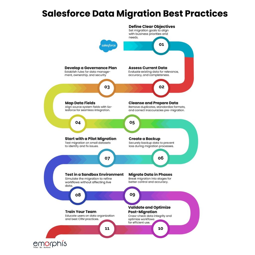 Salesforce Data Migration Best Practices