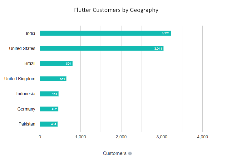 Flutter app development, Flutter development services, Flutter app development company, Flutter mobile app development, hire Flutter developers, Flutter cross-platform app development, Flutter app development solutions, custom Flutter app development, Flutter app design and development, Flutter application development, Flutter app development agency, Flutter UI development, Flutter app maintenance services, Flutter for startups, enterprise Flutter app development, Flutter app testing services, Flutter app development framework, Flutter app developers for hire, Flutter hybrid app development, scalable Flutter app development, Flutter app migration services