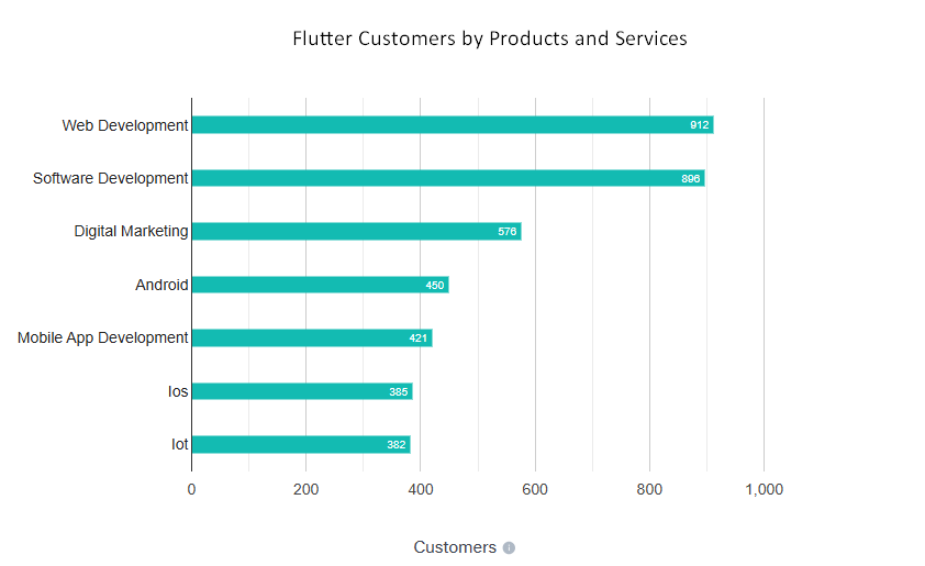 Flutter app development framework, Flutter for mobile app development, Flutter hybrid app development, enterprise Flutter app solutions, Flutter-based app development, Flutter app prototyping, scalable Flutter apps, Flutter app integration services, Flutter for cross-platform solutions, Flutter app consulting, Flutter MVP development, Flutter app redesign services, Flutter widget development, Flutter real-time app development, advanced Flutter app development, Flutter backend integration, Flutter API integration, Flutter IoT app development, Flutter app modernization, Flutter app optimization, Flutter eCommerce app development, Flutter healthcare app development, Flutter education app development, Flutter travel app development, Flutter fintech app development, Flutter app deployment services