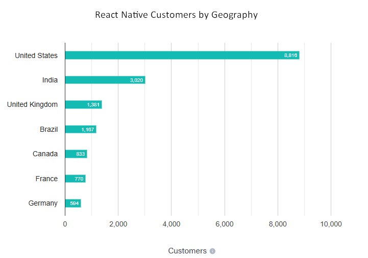 Flutter vs React Native, React Native app development, React Native development services, React Native app development company, React Native mobile app development, hire React Native developers, React Native cross-platform app development, React Native app development solutions, custom React Native app development, React Native app design and development, React Native application development, React Native app development agency, React Native UI development, React Native app maintenance services, React Native for startups, enterprise React Native app development, React Native app testing services, React Native app development framework, React Native app developers for hire, React Native hybrid app development, scalable React Native app development, React Native app migration services