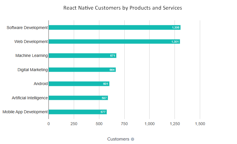 Flutter vs React Native, React Native app development framework, React Native for mobile app development, React Native hybrid app development, enterprise React Native app solutions, React Native-based app development, React Native app prototyping, scalable React Native apps, React Native app integration services, React Native for cross-platform solutions, React Native app consulting, React Native MVP development, React Native app redesign services, React Native component development, React Native real-time app development, advanced React Native app development, React Native backend integration, React Native API integration, React Native IoT app development, React Native app modernization, React Native app optimization, React Native eCommerce app development, React Native healthcare app development, React Native education app development, React Native travel app development, React Native fintech app development, React Native app deployment services