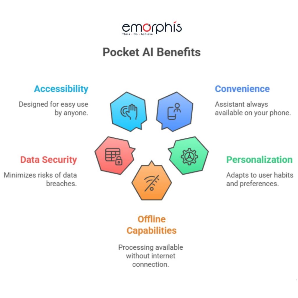 Benefits of Pocket AI