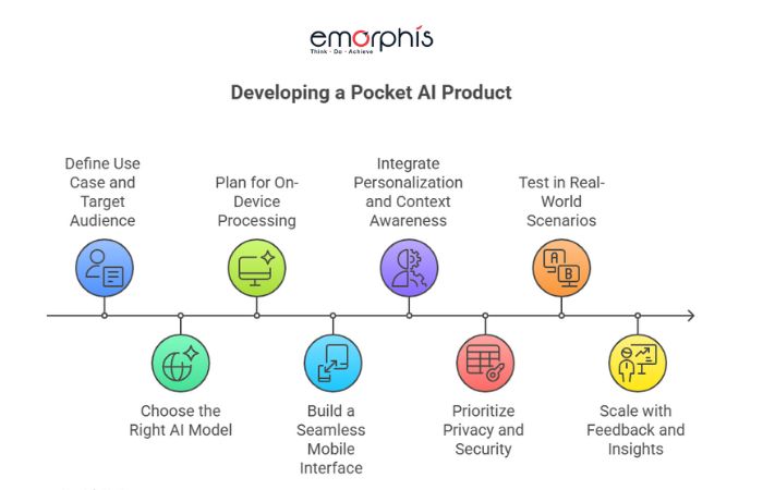 Developing a Pocket AI Product