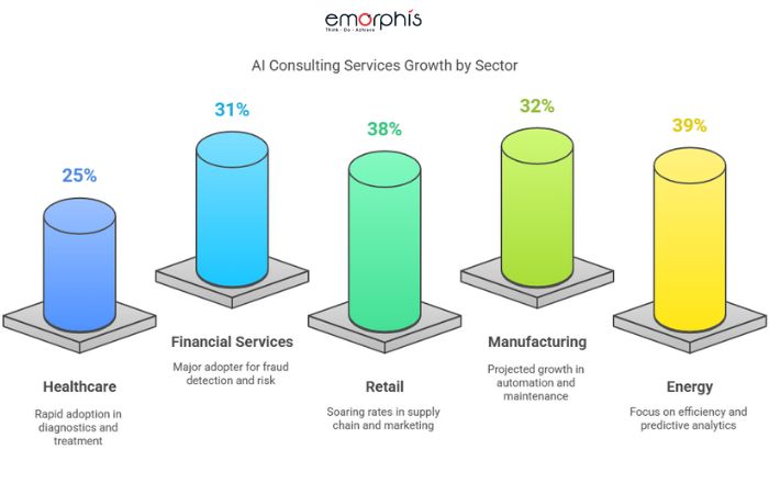 Industries That Benefit the Most from AI Consulting