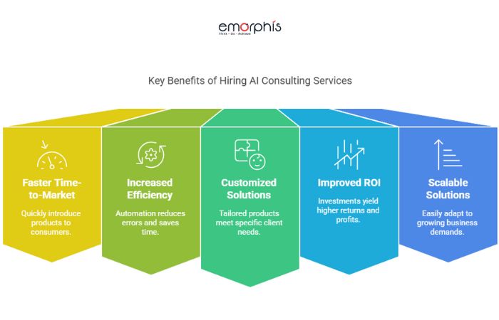 Key Benefits of Hiring AI Consulting ServicesKey Benefits of Hiring AI Consulting Services