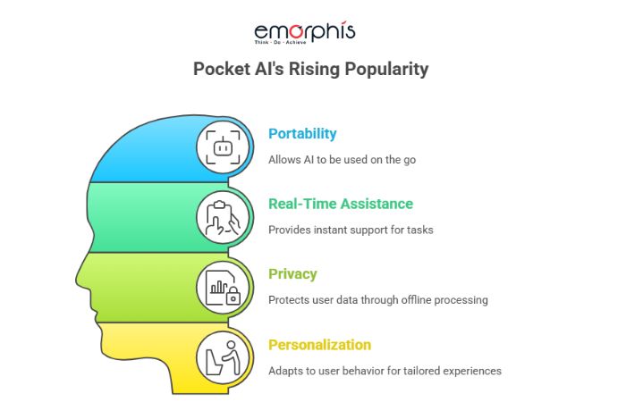 Key Reasons Pocket AI Is Gaining Momentum