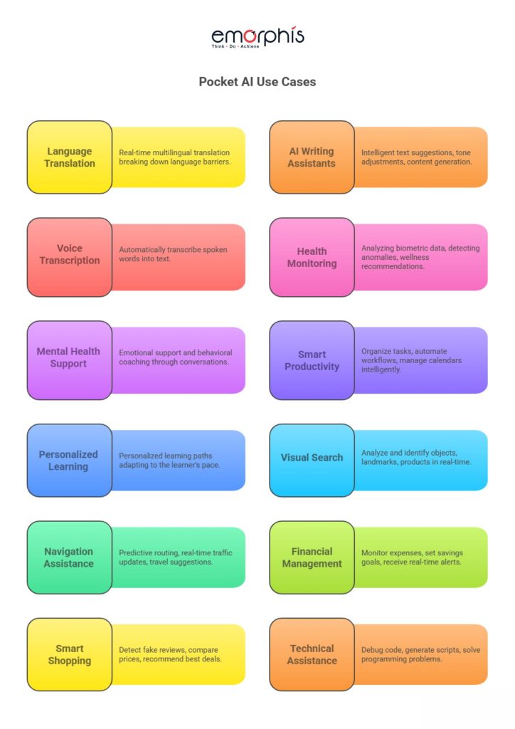 Top Use Cases of Pocket AI