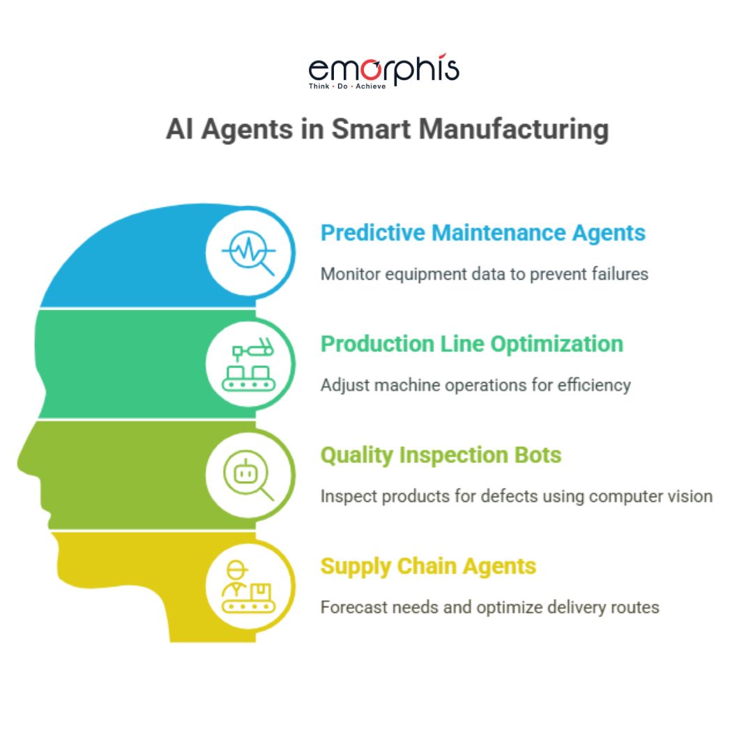AI Agent Development - The Ultimate Guide - blogs.emorphis