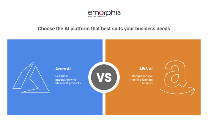Use cases, Azure AI vs AWS AI, AWS AI, Azure AI